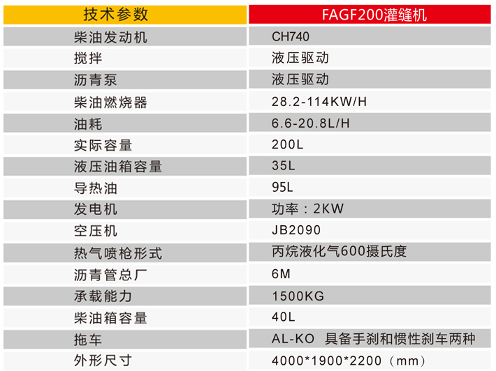 道路修补灌缝养护车